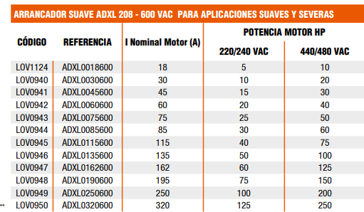 Arrancador Suave Lovato ADXL