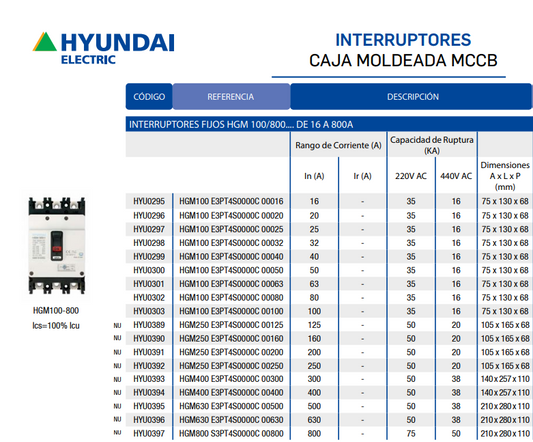 Interruptores Fijos Caja Moldeada