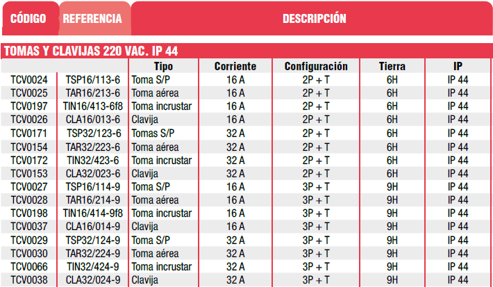 Toma Aérea 220V VCP