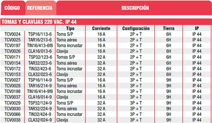 Toma Aérea 220V VCP